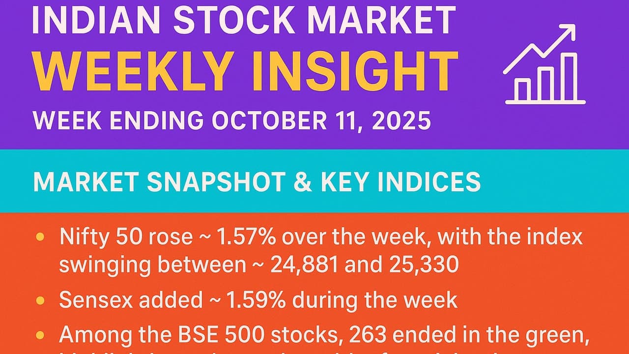 Indian Stock Market Weekly Insight – Week Ending October 11, 2025 image